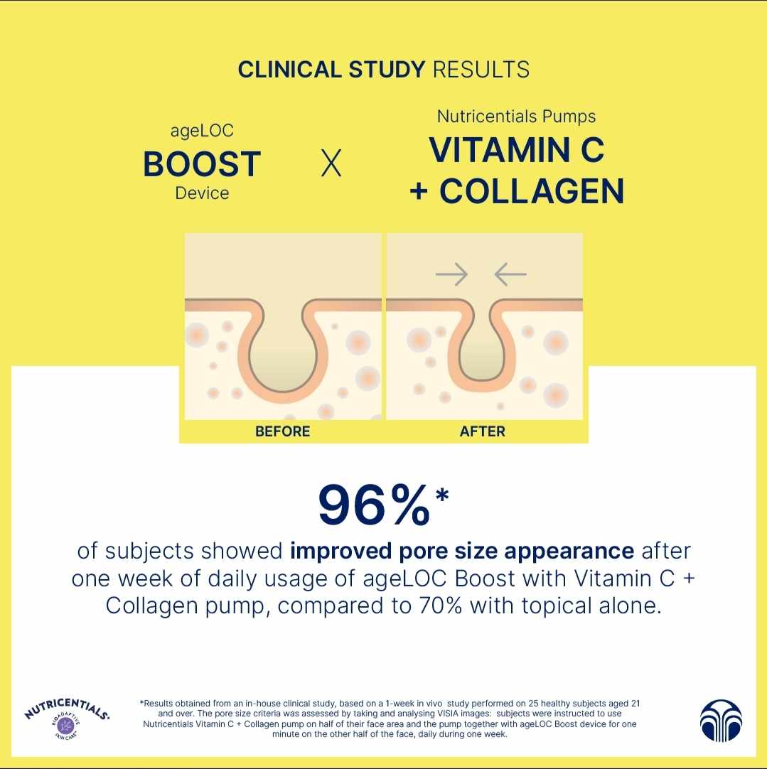 Sérum pumps bio adaptatif au Collagène + Vitamine C